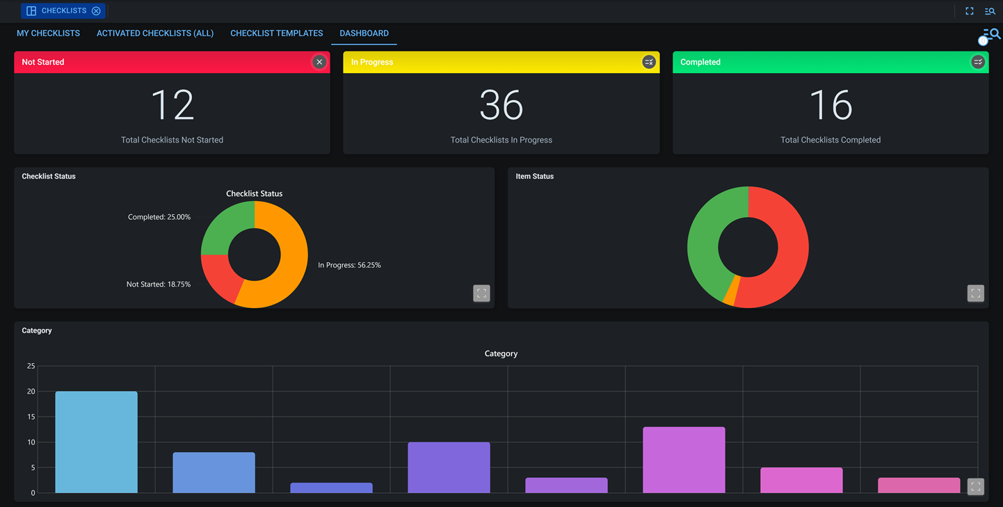 Checklist Dashboard dark mode